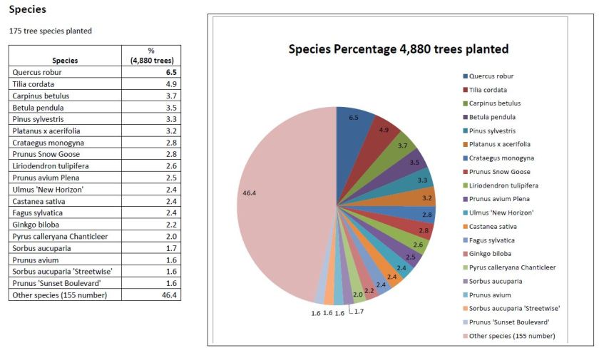 tree-planting-by-species