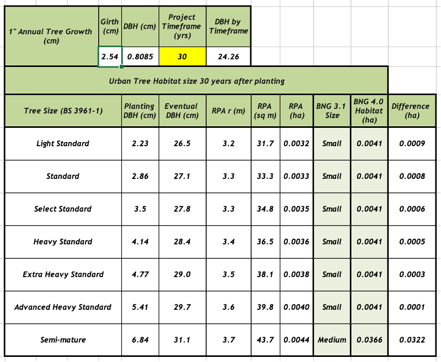 Biodiversity Metric 4.0: what’s it all about?
